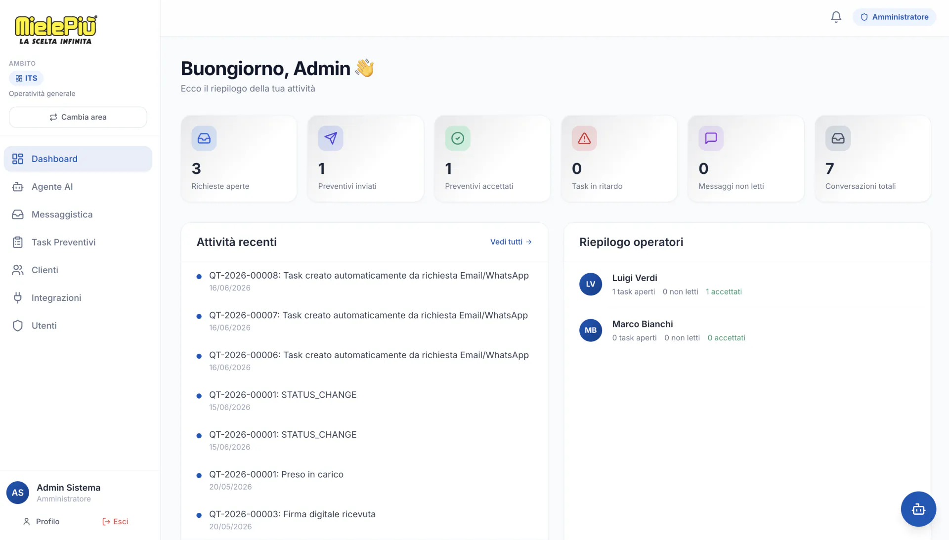 Mielepiù — B2B platform with an AI agent
